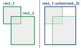 rectangles showing intersection